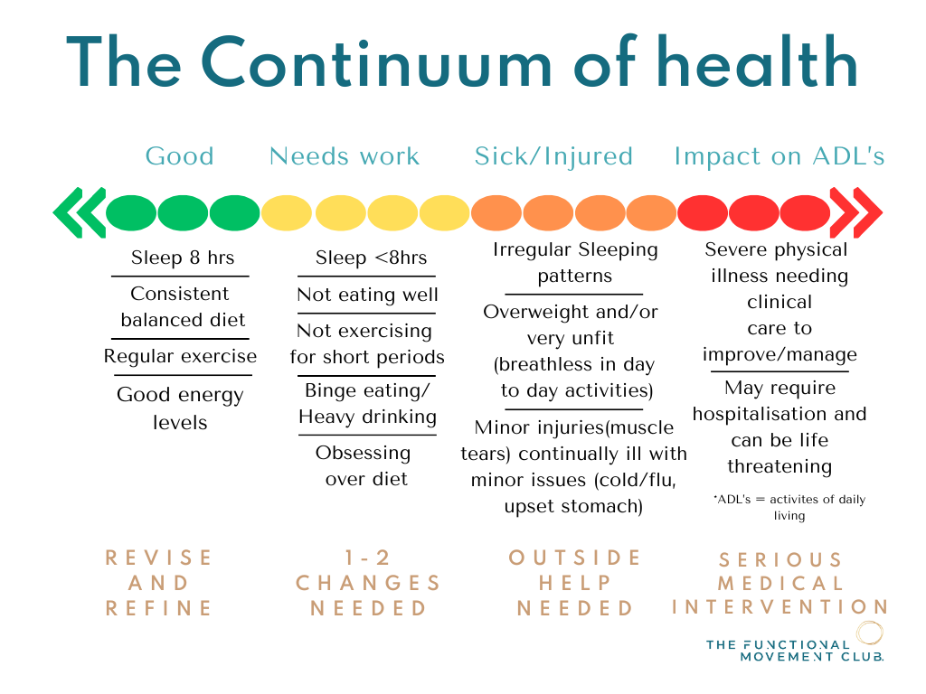 Introducing the Health Continuum: A Guide to Mental and Physical Well-being